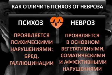 Лечение психоза в Софрино