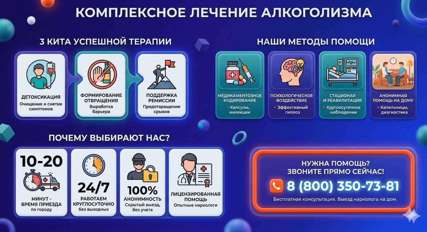 Инфографика о методах лечения алкоголизма в Софрино: детоксикация, кодирование и анонимная помощь на дому от клиники Похмельная служба.